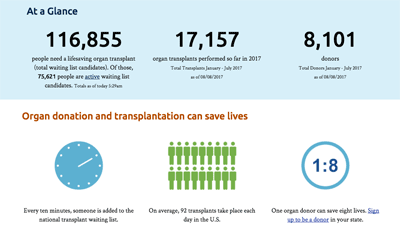 transplantation statistics